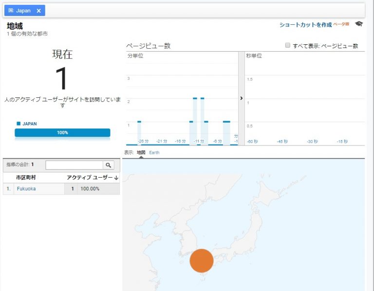 アナリティクス　地域